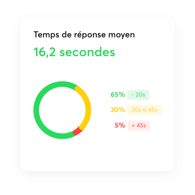Fichier 60